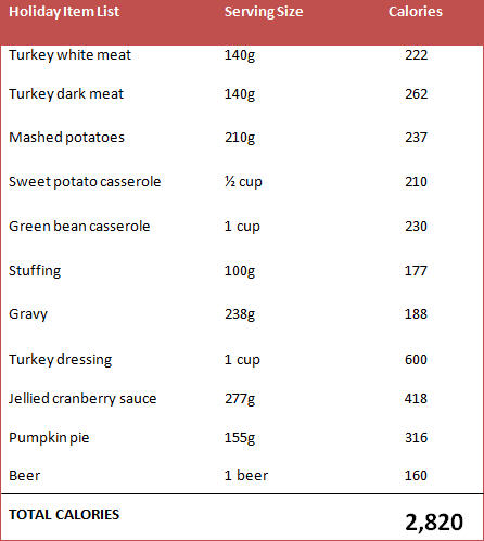 calorie_list